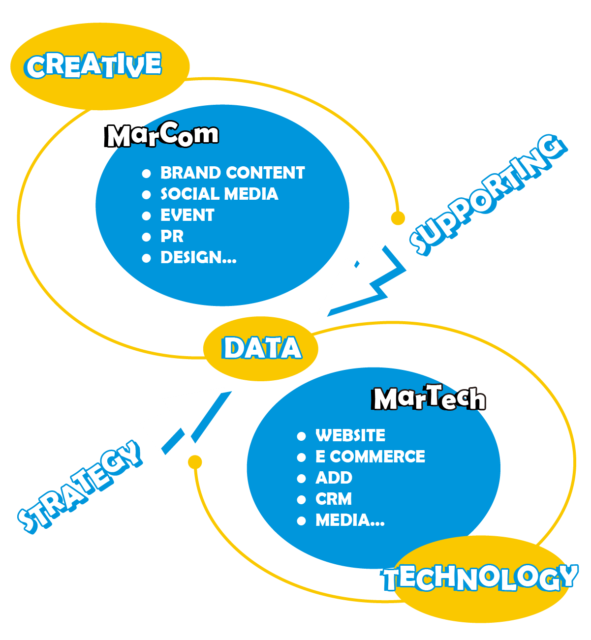 七點鐘核心價值